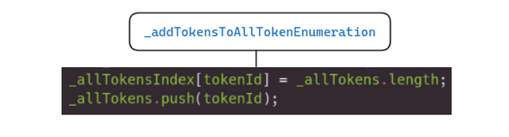 A diagram showing the state changing codes t _addTokensToAllTokenEnumeration