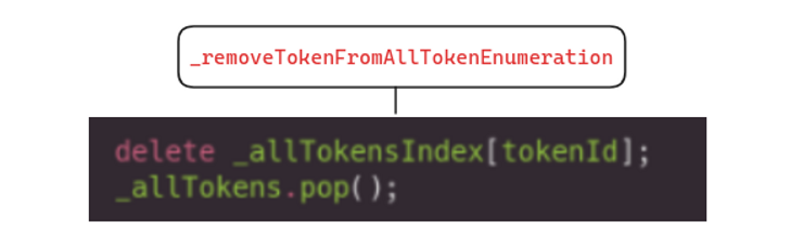 The Diagram shows the state changing codes that deletes the tokens in _allTokensIndex
