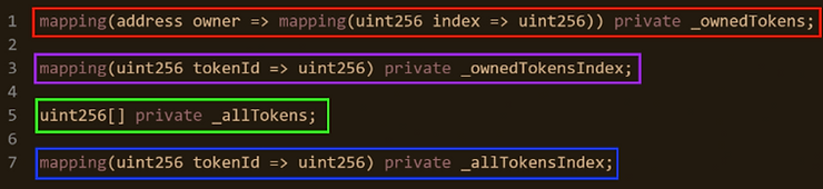 The state variables of ERC-721 Enumerable highlighted