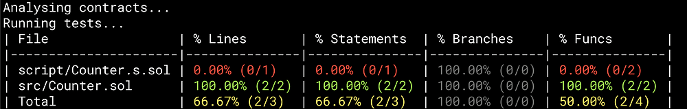 Solidity Mutation Testing