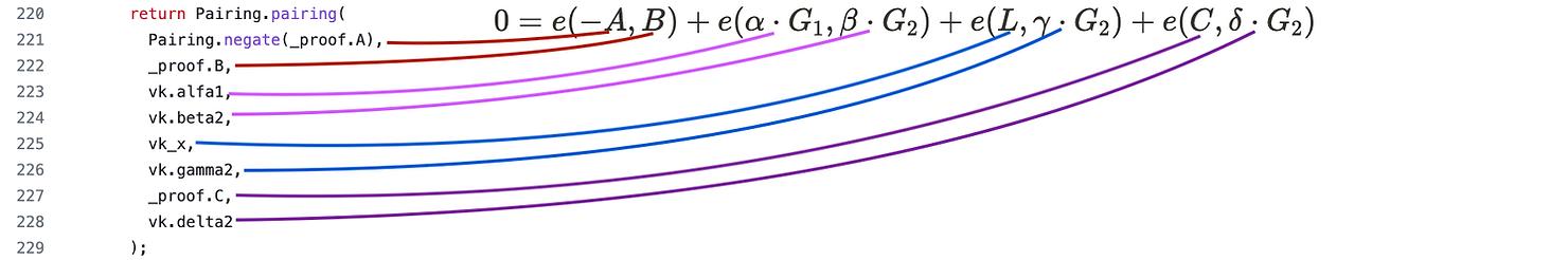 annotation of the verification code in Tornado Cash