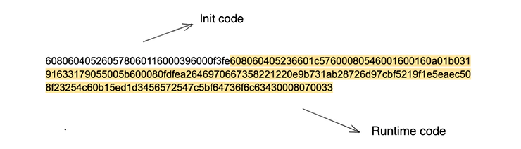 init code and runtime code of a non-empty smart contract