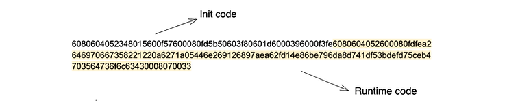Init code and runtime code of a non-payable constructor empty contract