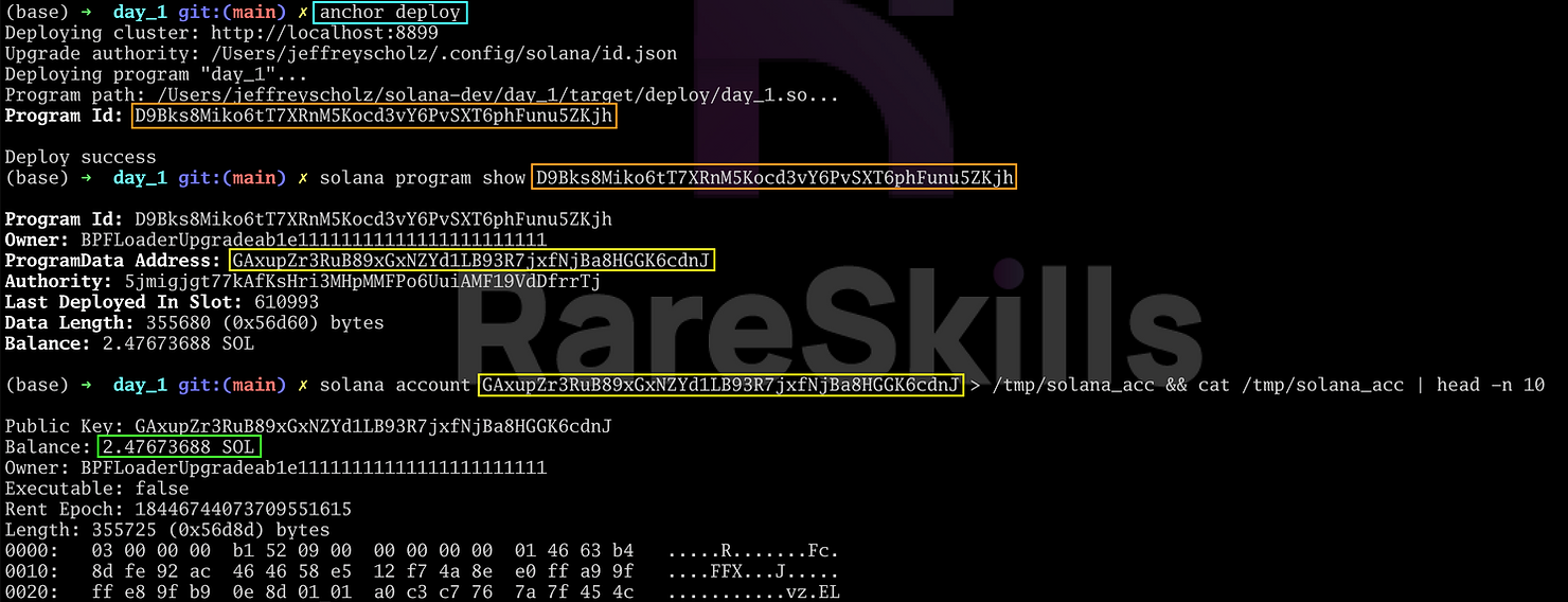cost of deploying a program