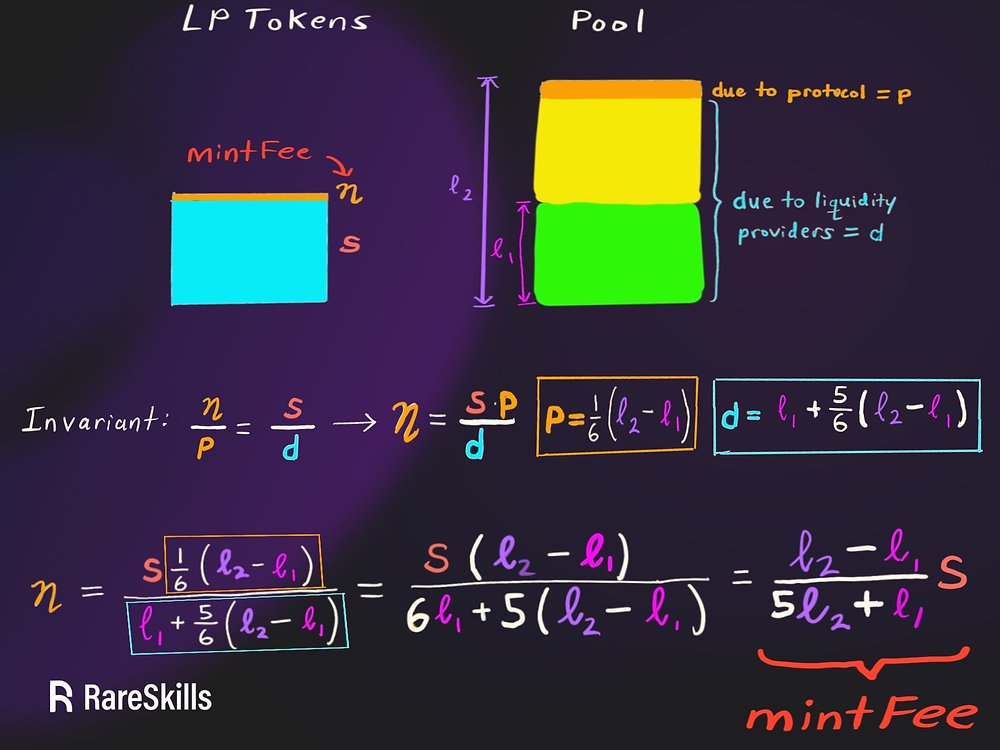 How Uniswap V2 computes the mintFee