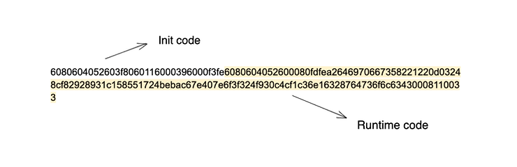 Init code and runtime code highlighted