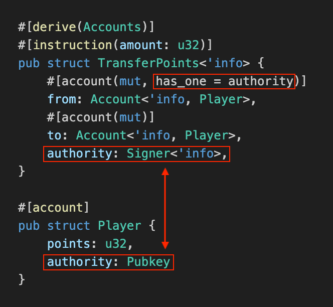 pup struct TransferPoints