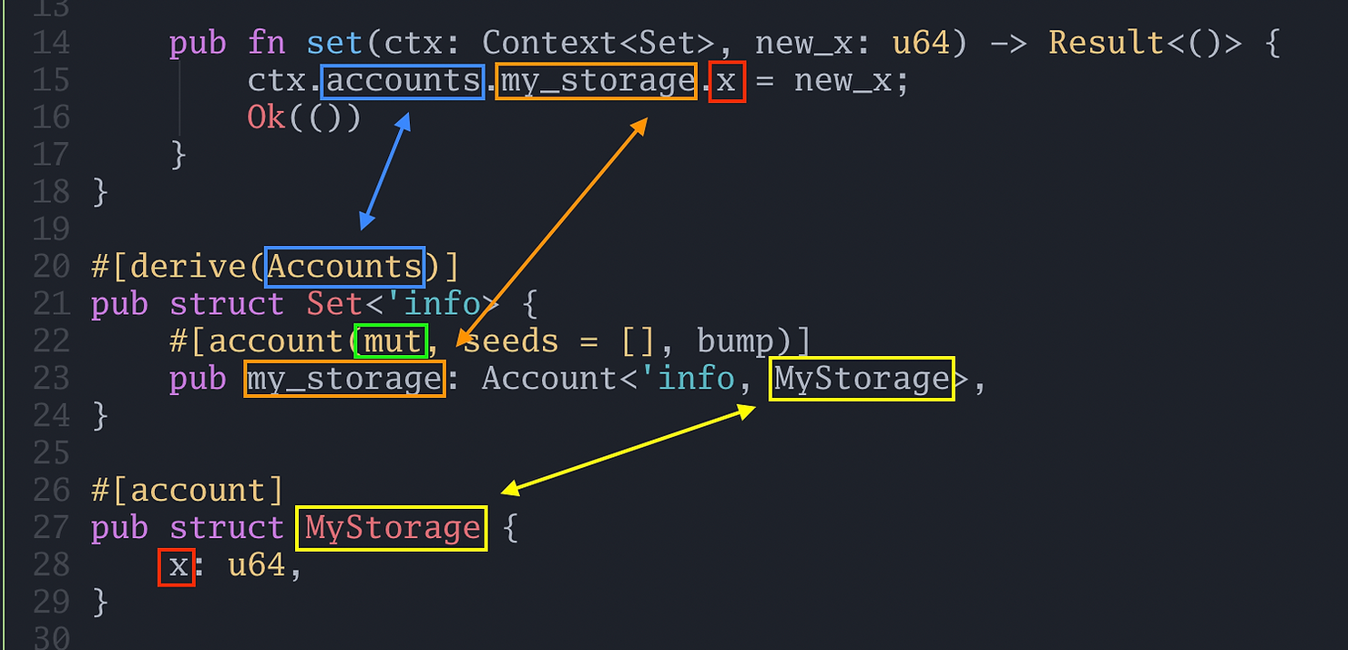 set() function explained
