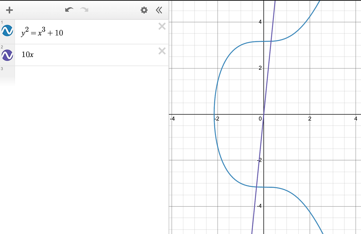 Elliptic curve with a line drawn through it