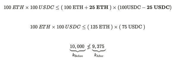 Image illustrating a series of equations used to calculate the constant product of a liquidity pool initially containing 100 ETH and 100 USDC, after a swap of 25 ETH for 25 USDC.