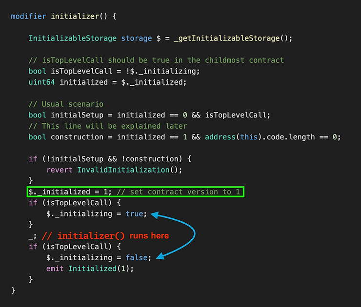 Code snippet of the initializable.sol initializer modifier