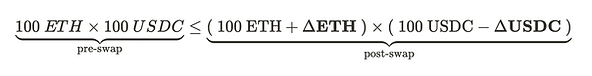 Image of the constant product formula equation for ETH and USDC pool. The expression is x_after × y_after ≤(x_before + ΔETH) × (y_before + ΔUSDC), indicating changes in the pool.