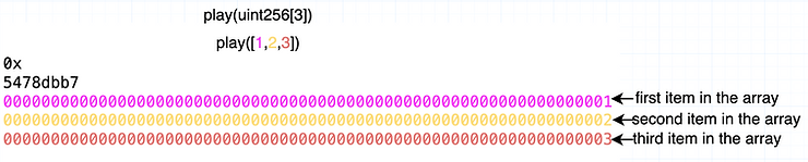 ABI encoding of a fixed sized array with static type