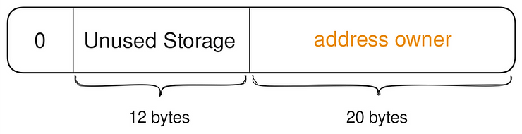 Storage slot allocation for a single address variable