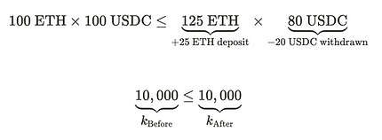Image of the equation 100 ETH x 100 USDC ≤ 125 ETH x 80 USDC and the equation 10,000 ≤ 10,000.