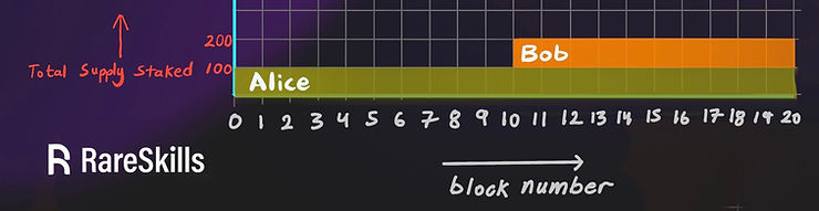 simple of example of two stakers