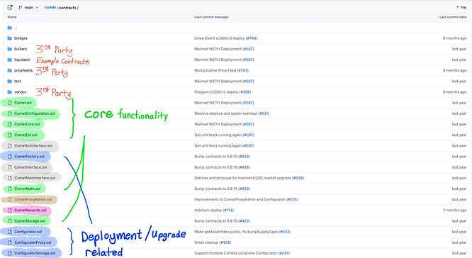 An image of Github repo Compound V3