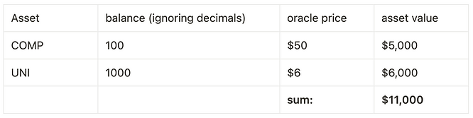 example total collateral value
