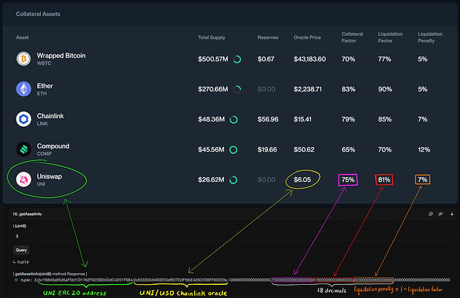 Compound V3 Market data screenshot on top of the function return from getAssetInfo()