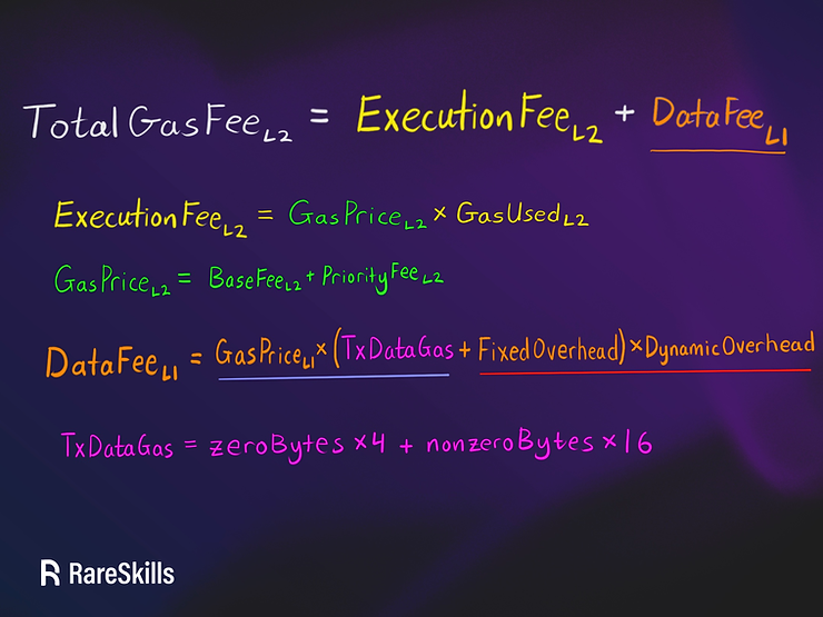 optimism gas cost formula