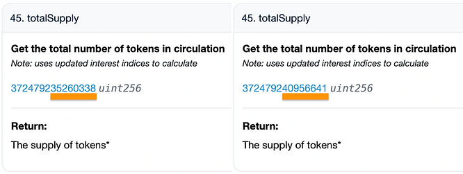 totalSupply() increasing