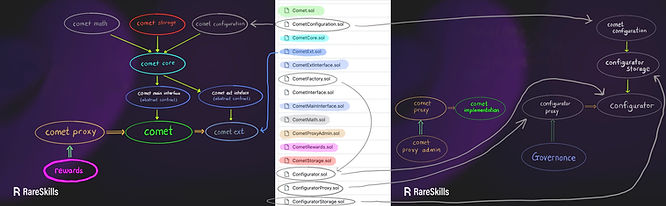 An image showing the relationship between all the files and how they interact with each other