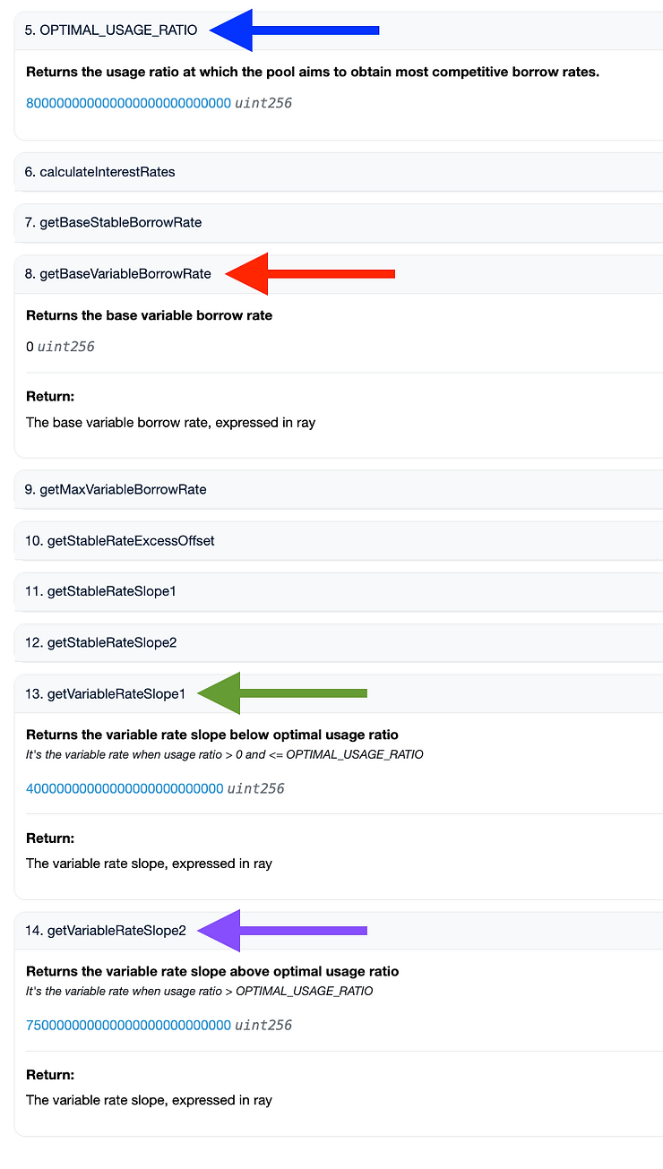 dai etherscan aave interest rate model screenshot