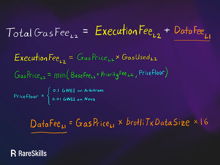 arbitrum gas cost formula
