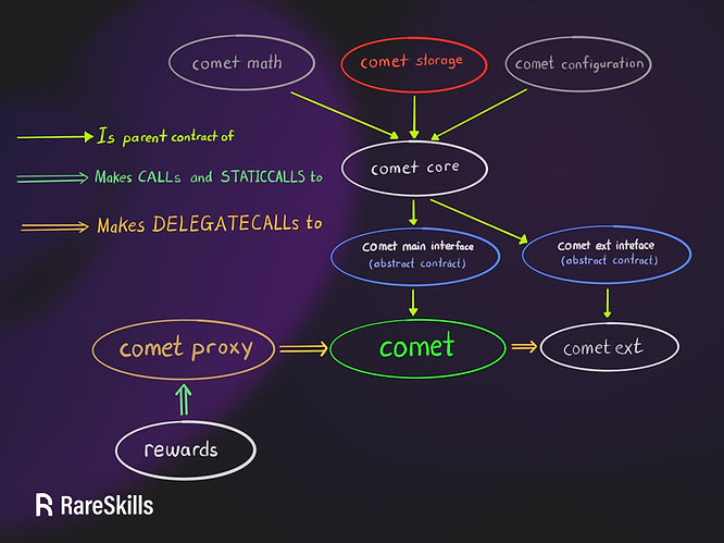 An image of Comet Inheritance
