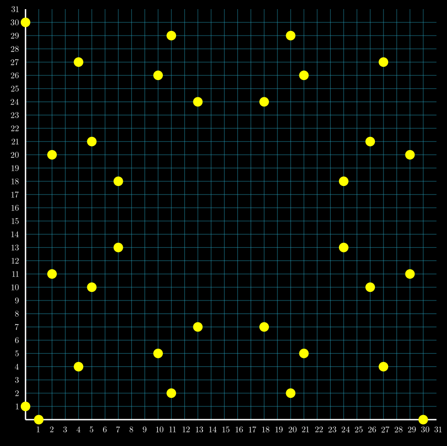 Circle in F_31